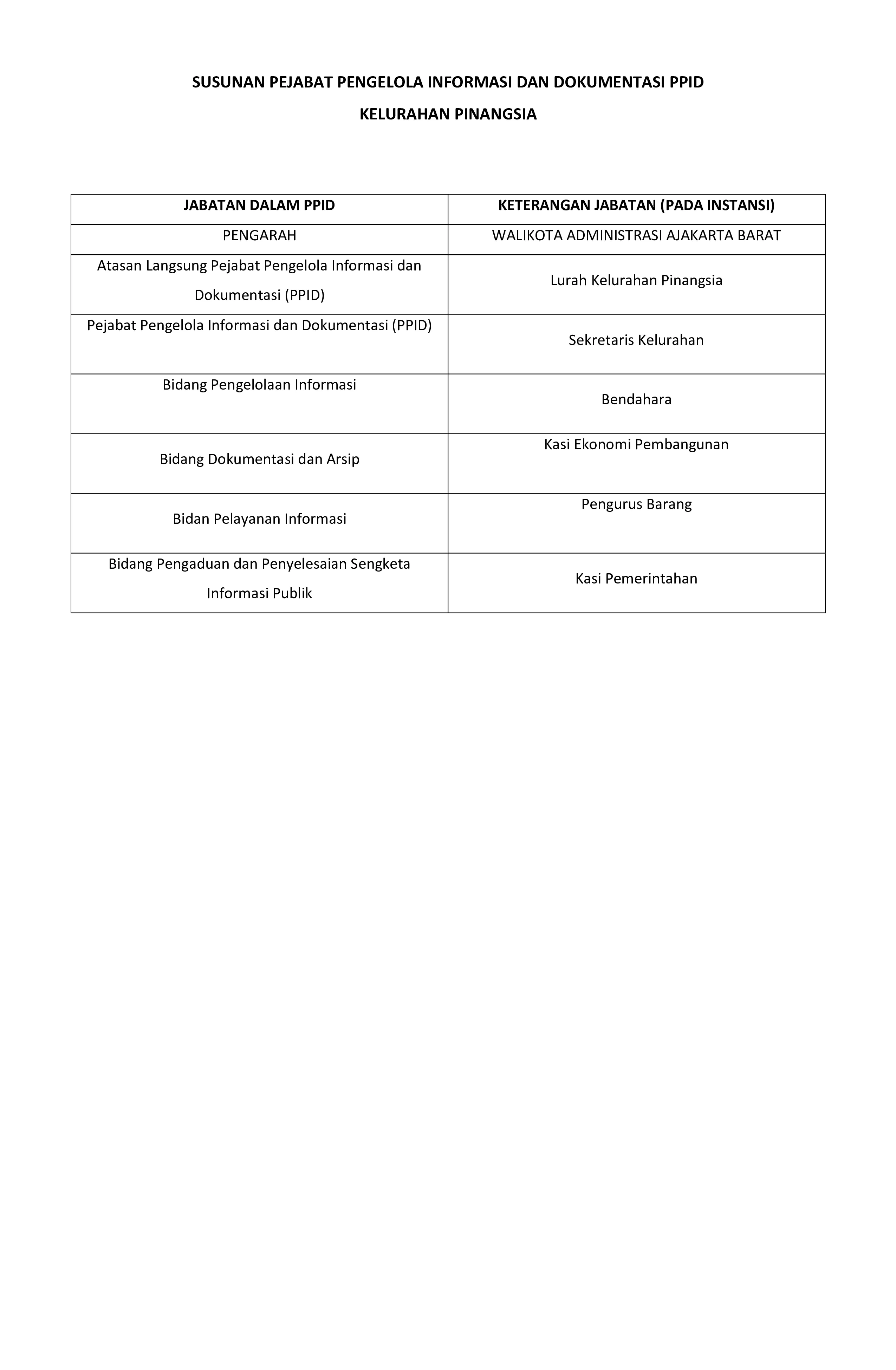 PPID Struktur Organisasi
