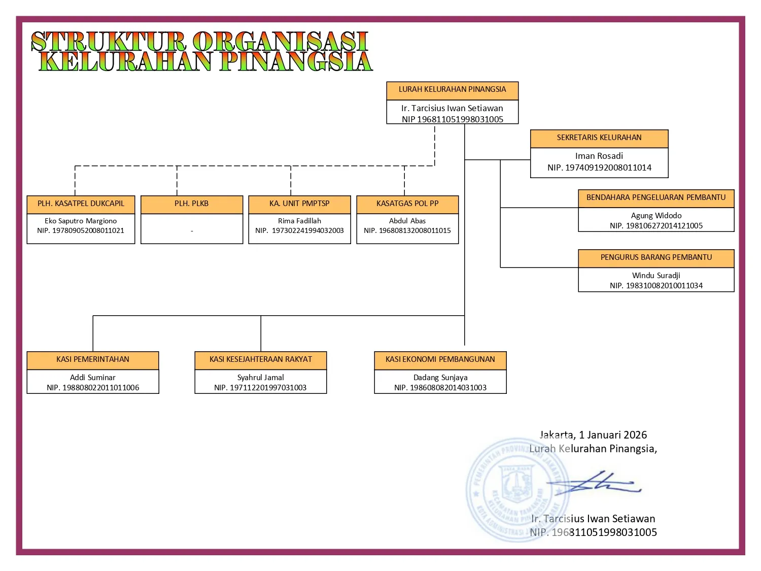 Struktur Organisasi